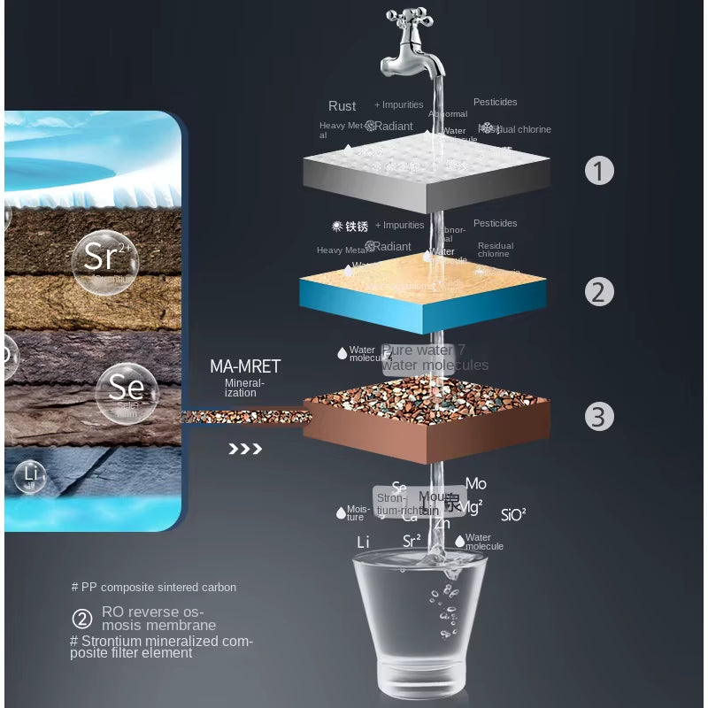 RO Water Purifier Hot and Cold 400Gpd Water Dispenser Sink Household Water Purifier Factory OEM